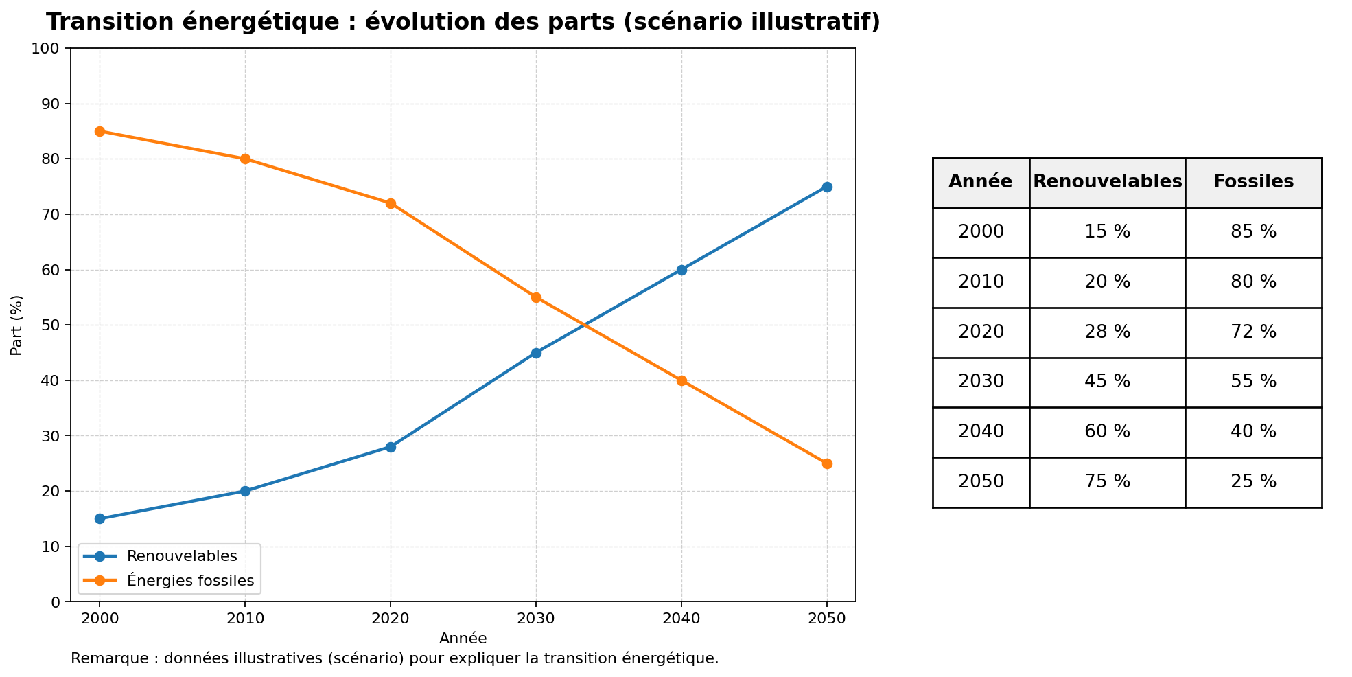 L'image en charge pas
