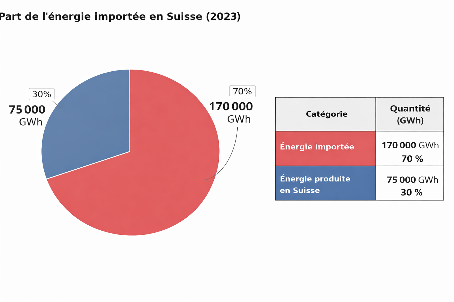L'image en charge pas