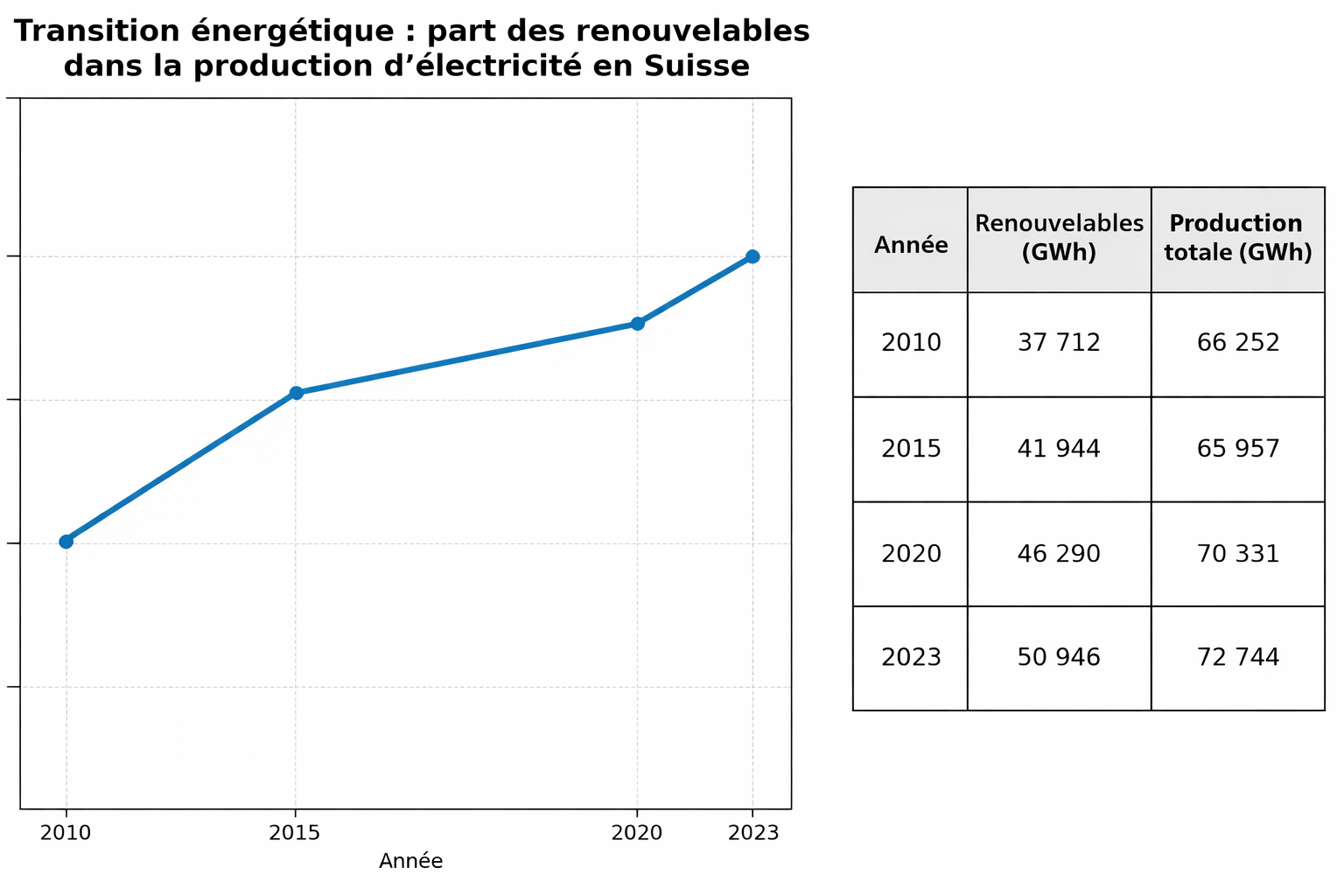 L'image en charge pas